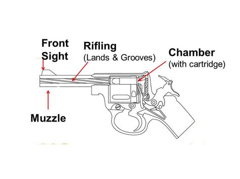revolver sample   firearms instruction