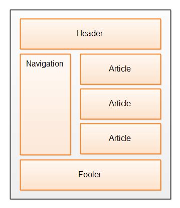 html semantic elements