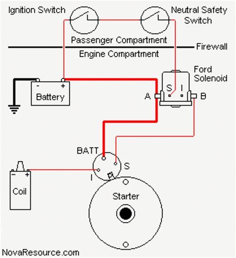 starter solenoid schematic wiring diagram ford starter solenoid wiring diagram cadicians blog