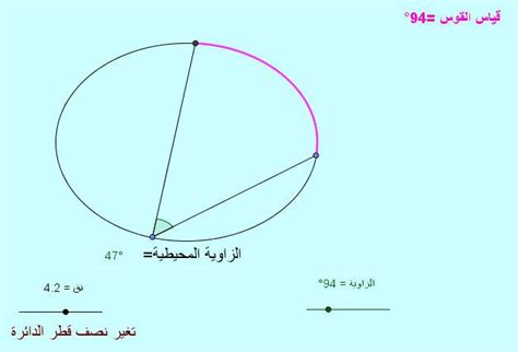 قياس الزاوية المحيطية