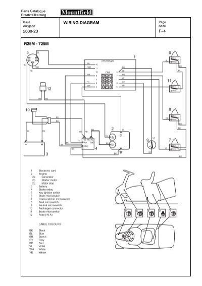 wiring diagram    rm