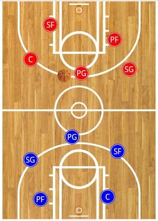 basketball basic rules including court layout positions scoring fouls  violations youth