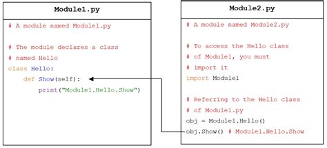 python classes  modules referring   classes   modules bestprog