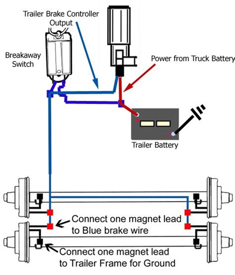 check ground  trailer wiring trailer light wiring diagram  pin  wiring