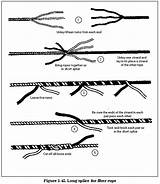 Splice Rope Ropes Long Splices Knots Knot Diameter Itself Strong sketch template