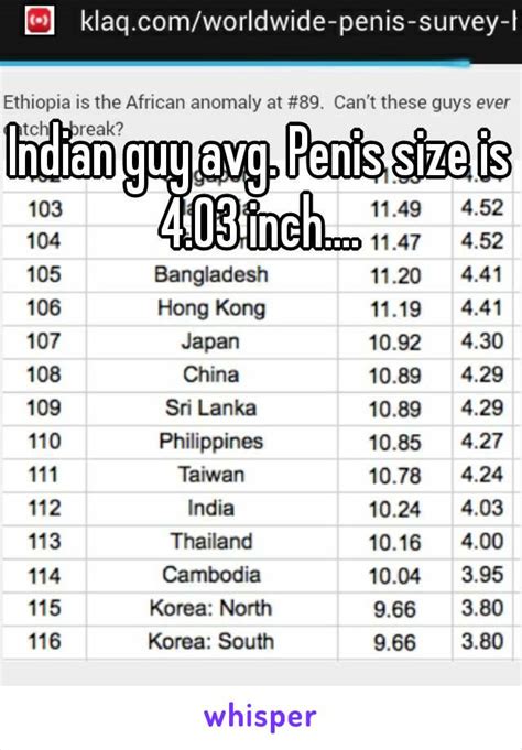 Indian Guy Avg Penis Size Is 4 03 Inch