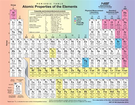 periodic table   elements nist