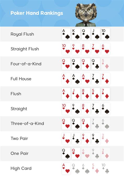 poker cheat sheet   conception manns
