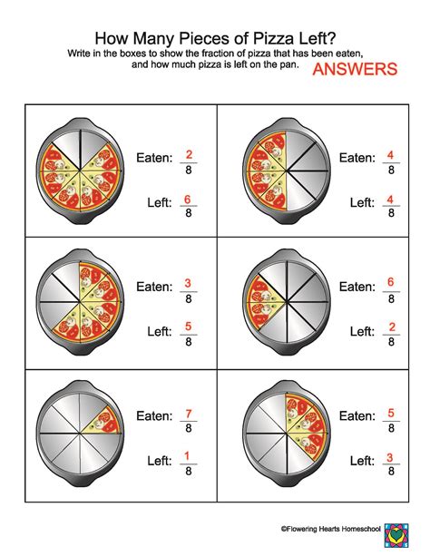 printable pizza fraction worksheets   gambrco