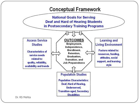 theoretical conceptual framework