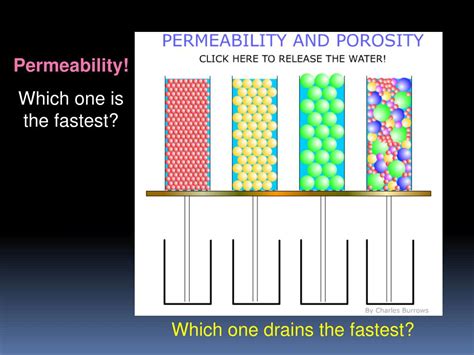 porosity  permeability review  quiz powerpoint