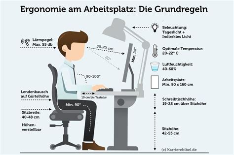 pin auf wie funktioniert das eigentlich