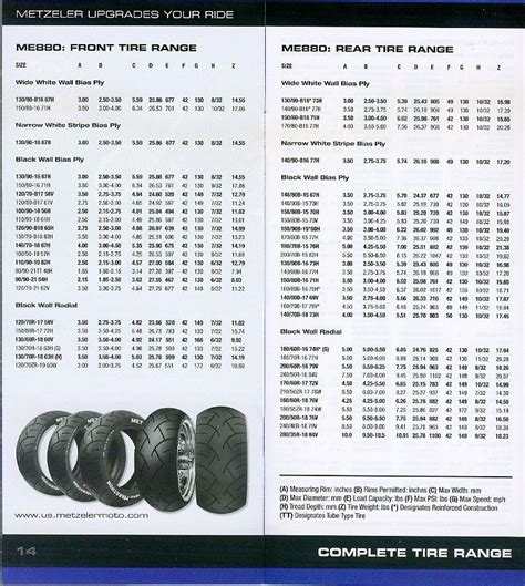 Tire Conversion Chart Motorcycle