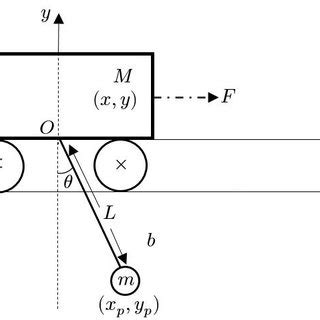 typical diagram  overhead crane  scientific diagram