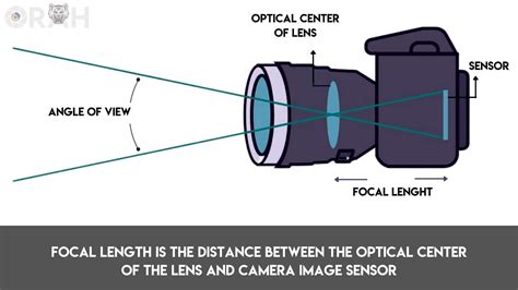 focal length  photography easy guide orah
