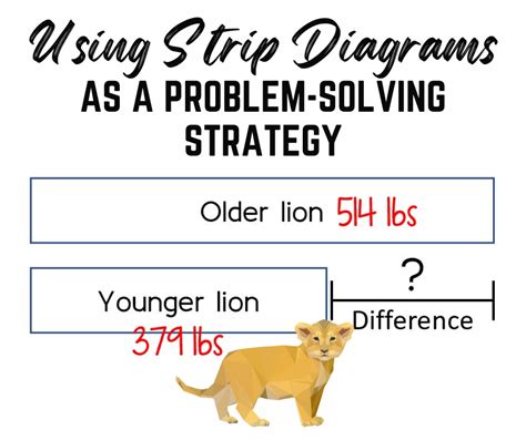 strip diagrams   problem solving strategy math coachs corner