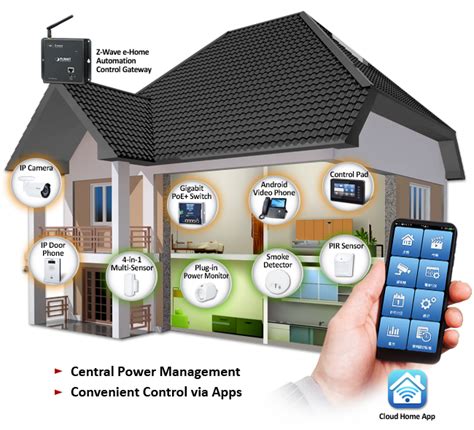 Smart Home Networking Solutions Planet Technology