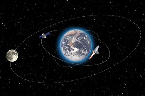 How Long Does A Satellite Take To Orbit The Earth The