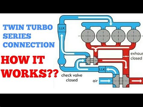 twin turbo  series connection works youtube