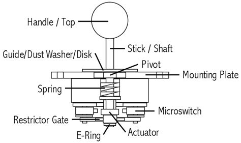 joystick controller joystick components