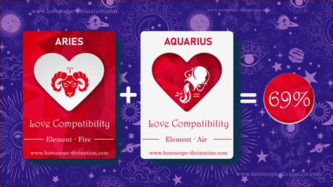 Love Compatibility Aries Aquarius Sex Emotions Match