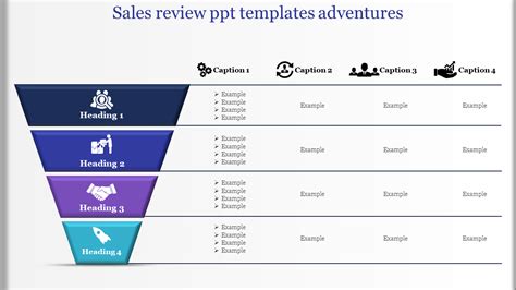 sales review powerpoint templates  google