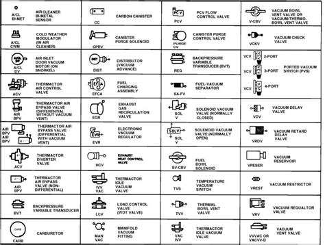 wiring diagram   type  schematic   abstract pictorial symbols  show