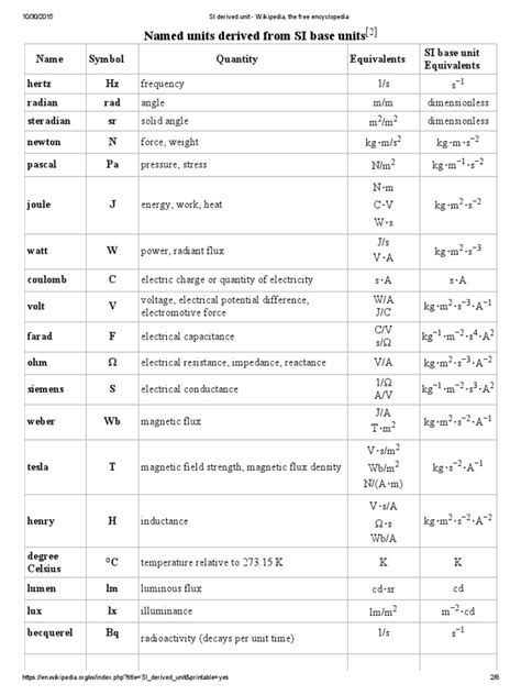 derived unit wikipedia   encyclopedia international system  units kilogram
