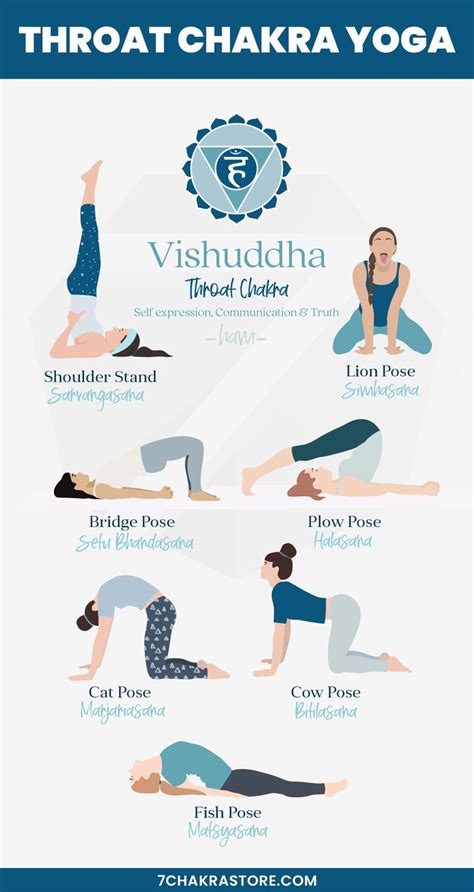 throat chakra yoga poses chakra yoga healing yoga yoga asanas