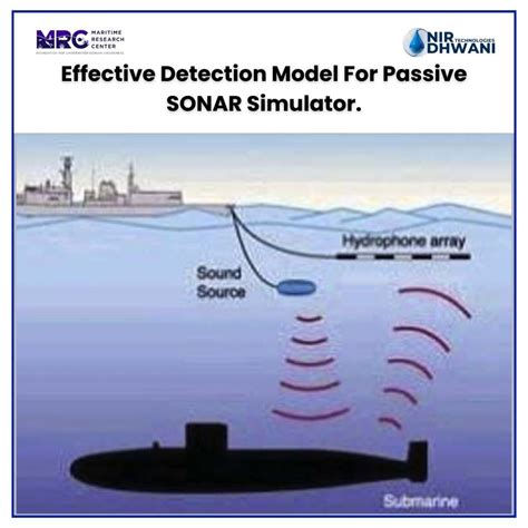 effective detection model  passive sonar simulator maritime