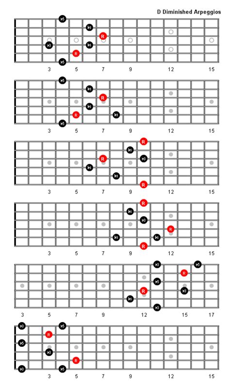 D Diminished Th Arpeggio Patterns Guitar Fretboard Diagrams Hot Sex
