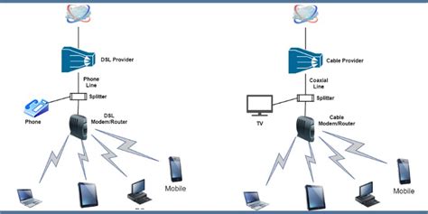 beruhigen eine billion ausgezeichnet  dsl router  cable modem chinakohl anfaellig fuer stoeren