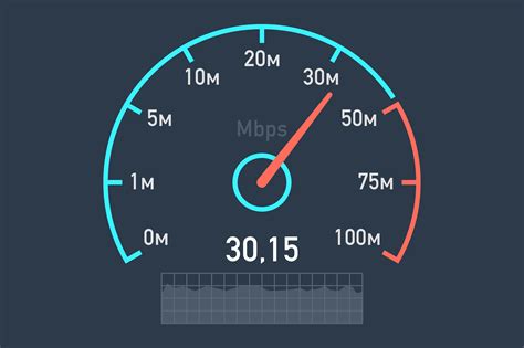 test  internet speed