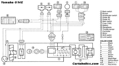 yamaha golf cart wiring diagram  electric cartaholics golf cart forum