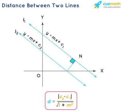 distance   lines formula definition examples