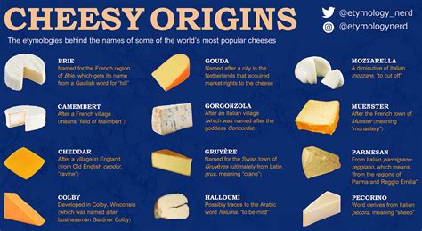meaning   names     worlds  popular cheeses adams cheese shop