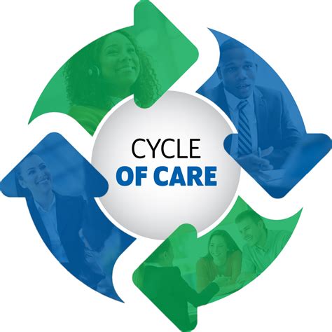 cycle  care customer service tricor insurance