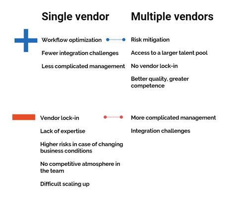 How To Manage It In Uncertain Times Adopting A Multi Vendor Approach