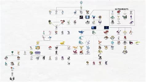 legendary pokemon chart
