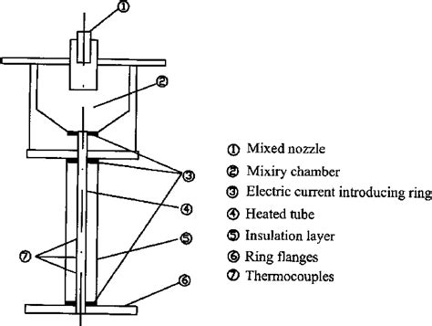 schematic diagram   test tube  scientific diagram