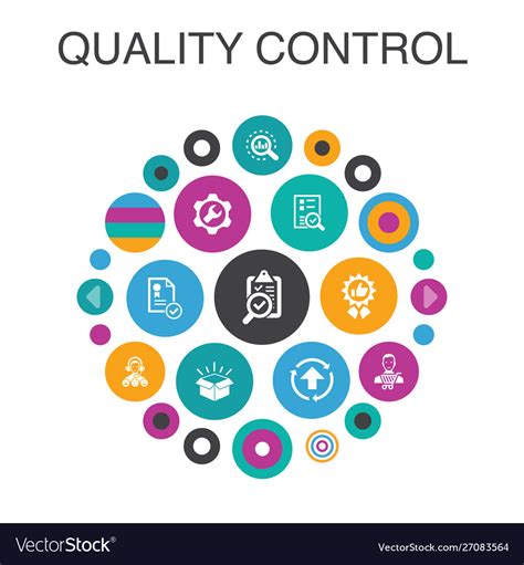 quality control infographic circle concept smart vector image