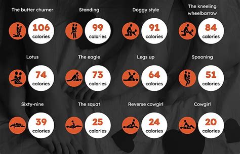 new sexercise calculator shows which positions burn the most calories