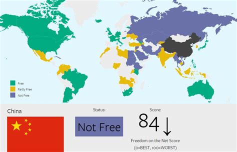 chinese state media carries report on internet freedom survey removes reference to who came