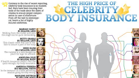 Celebrity Body Insurance Infographic Free Insurance Quotes