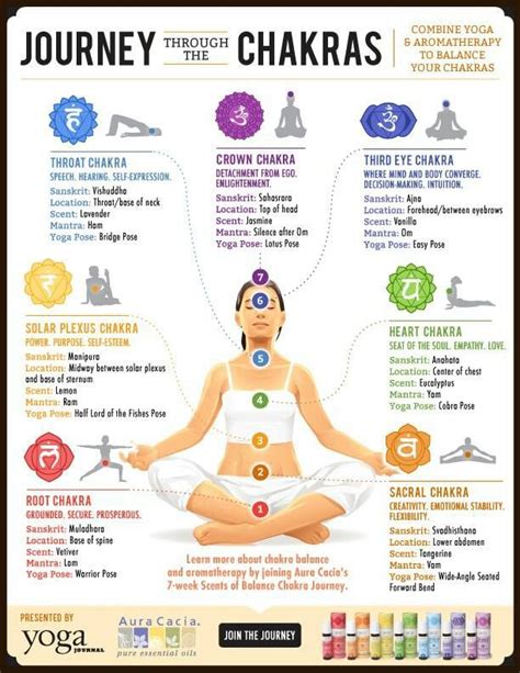 great chakra info yoga poses scents and mantras