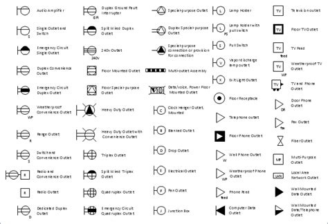 pict electrical outlet symbols design elements outlets  electrical symbols