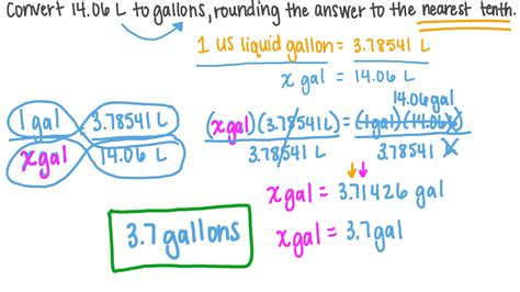 question video converting  liters  gallons nagwa