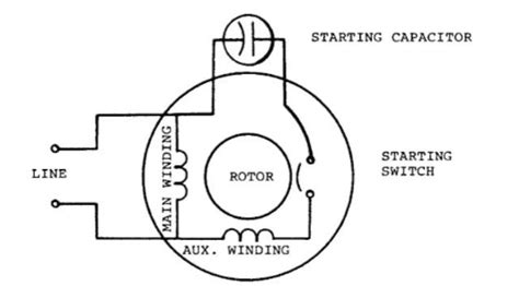 capacitor start single phase motor electric motor electrical circuit diagram motor