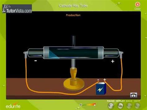 cathode ray tube youtube