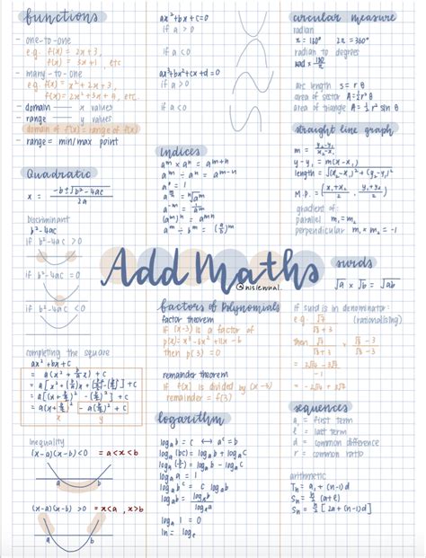 smartguppy igcse add math formula sheet riset